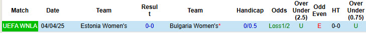 Nhận định, soi kèo Nữ Bulgaria vs Nữ Estonia, 00h00 ngày 4/6: Trận đấu thủ tục - Ảnh 4