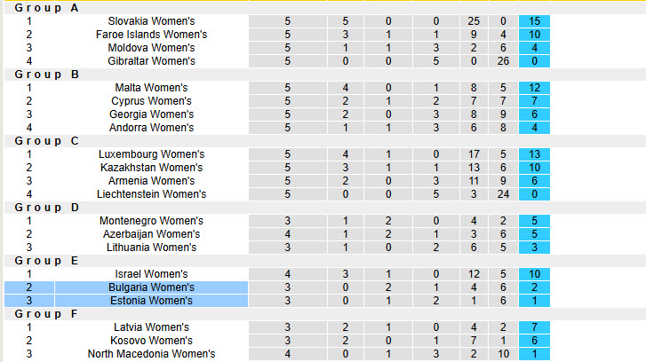 Nhận định, soi kèo Nữ Bulgaria vs Nữ Estonia, 00h00 ngày 4/6: Trận đấu thủ tục - Ảnh 5