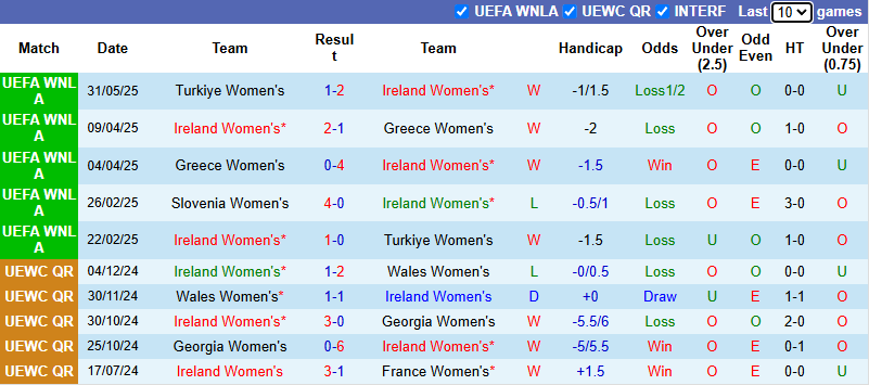 Nhận định, soi kèo Nữ CH Ailen vs Nữ Slovenia, 0h00 ngày 4/6: Hòa là đủ - Ảnh 2