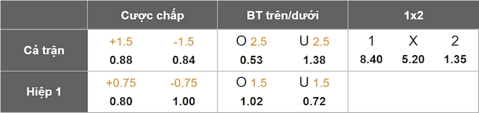 Nhận định, soi kèo Nữ Croatia vs Nữ Ukraine, 6h00 ngày 4/6: Đè bẹp chủ nhà - Ảnh 1