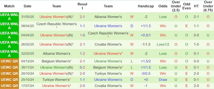 Nhận định, soi kèo Nữ Croatia vs Nữ Ukraine, 6h00 ngày 4/6: Đè bẹp chủ nhà - Ảnh 3