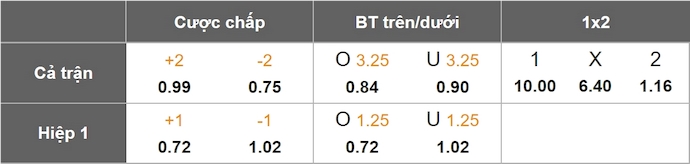 Nhận định, soi kèo Nữ Faroe Islands vs Nữ Slovakia, 6h00 ngày 4/6: Phong độ đang lên - Ảnh 1