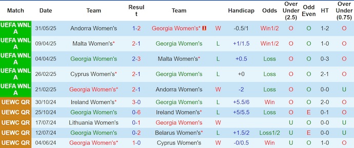 Nhận định, soi kèo Nữ Georgia vs Nữ Síp, 6h00 ngày 4/6: Soán ngôi đối thủ - Ảnh 2