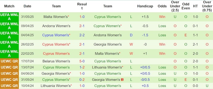 Nhận định, soi kèo Nữ Georgia vs Nữ Síp, 6h00 ngày 4/6: Soán ngôi đối thủ - Ảnh 3