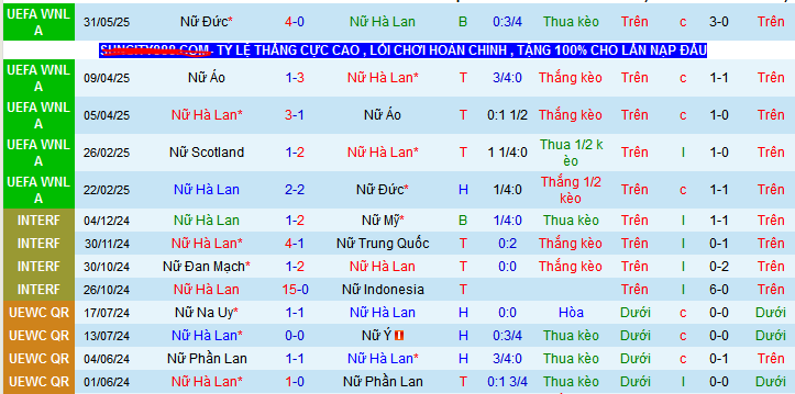 Nhận định, soi kèo Nữ Hà Lan vs Nữ Scotland, 01h30 ngày 4/6 - Ảnh 1