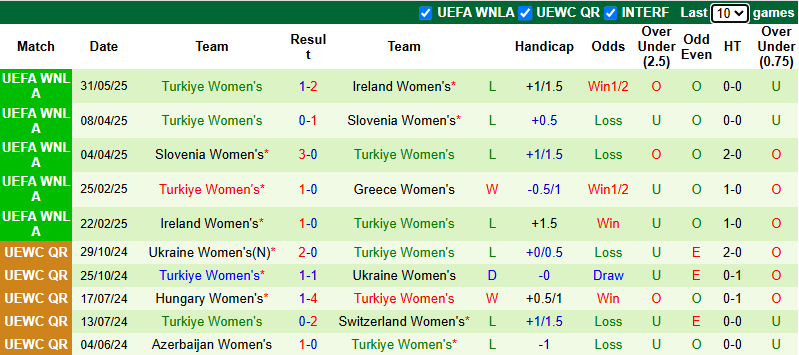 Nhận định, soi kèo Nữ Hy Lạp vs Nữ Thổ Nhĩ Kỳ, 0h00 ngày 4/6: Điểm số đầu tiên - Ảnh 3