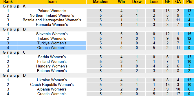 Nhận định, soi kèo Nữ Hy Lạp vs Nữ Thổ Nhĩ Kỳ, 0h00 ngày 4/6: Điểm số đầu tiên - Ảnh 5