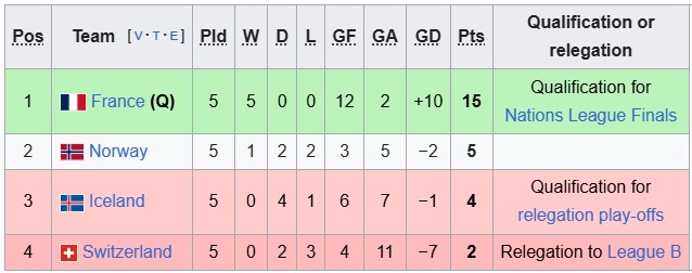 Nhận định, soi kèo Nữ Iceland vs Nữ Pháp, 1h00 ngày 4/6: Giữ mạch toàn thắng - Ảnh 4