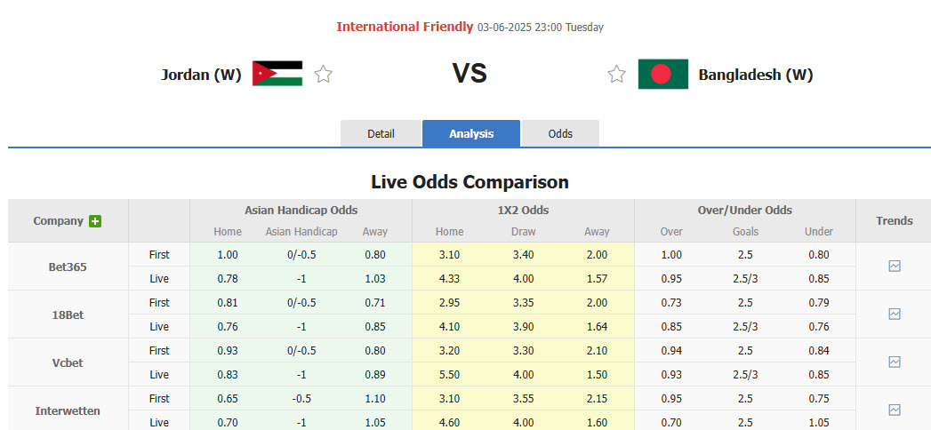 Nhận định, soi kèo Nữ Jordan vs Nữ Bangladesh, 23h00 ngày 3/6: Tiến bộ không ngừng - Ảnh 1