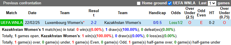 Nhận định, soi kèo Nữ Kazakhstan vs Nữ Luxembourg, 0h00 ngày 4/6: Khách cầu hòa - Ảnh 5