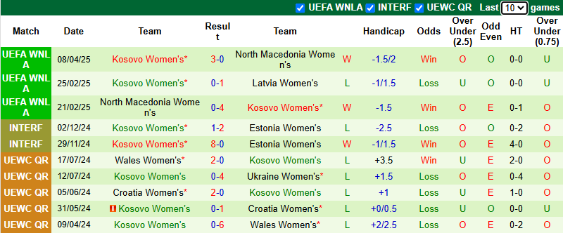 Nhận định, soi kèo Nữ Latvia vs Nữ Kosovo, 0h00 ngày 4/6: Quyền tự quyết - Ảnh 3