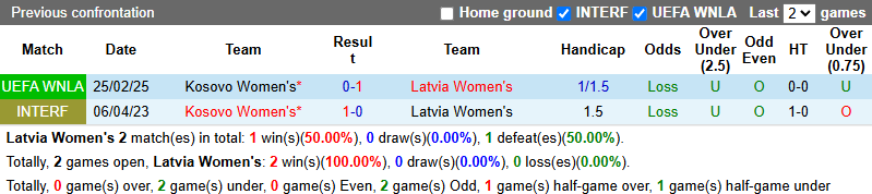 Nhận định, soi kèo Nữ Latvia vs Nữ Kosovo, 0h00 ngày 4/6: Quyền tự quyết - Ảnh 4