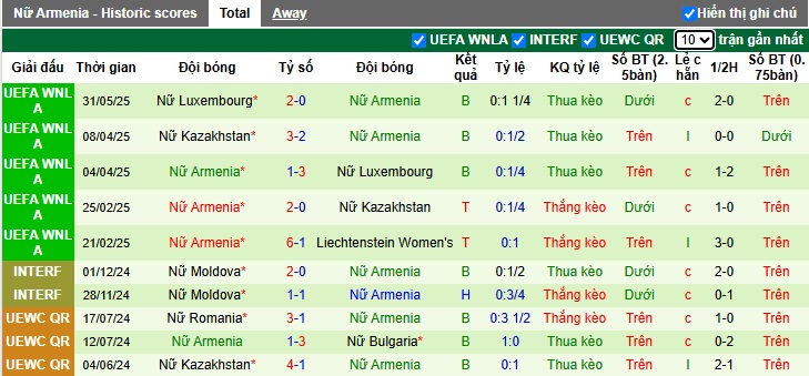 Nhận định, soi kèo Nữ Liechtenstein vs Nữ Armenia, 00h00 ngày 4/6: Bắt nạt chủ nhà - Ảnh 3