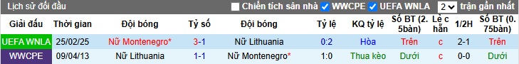 Nhận định, soi kèo Nữ Lithuania vs Nữ Montenegro, 00h00 ngày 4/6: Chia điểm - Ảnh 2