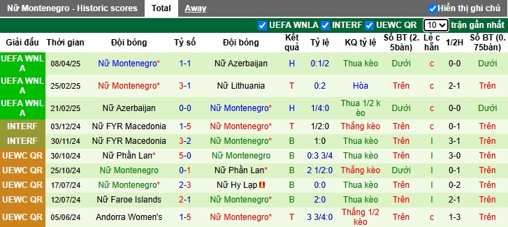 Nhận định, soi kèo Nữ Lithuania vs Nữ Montenegro, 00h00 ngày 4/6: Chia điểm - Ảnh 3