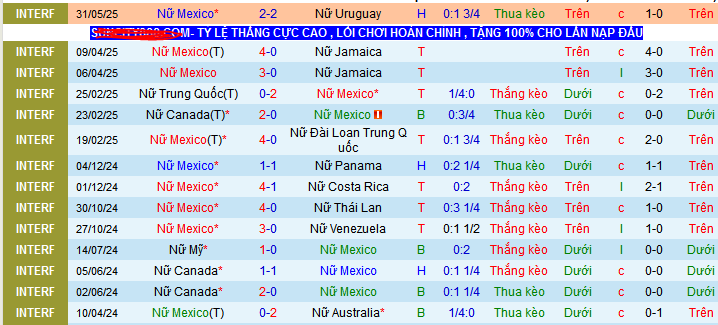 Nhận định, soi kèo Nữ Mexico vs Nữ Uruguay, 08h00 ngày 4/6 - Ảnh 1