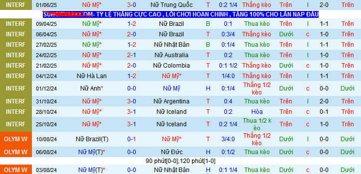 Nhận định, soi kèo Nữ Mỹ vs Nữ Jamaica, 07h07 ngày 4/6 - Ảnh 1
