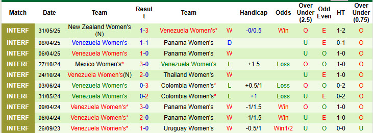 Nhận định, soi kèo Nữ New Zealand vs Nữ Venezuela, 23h00 ngày 3/6: Thêm một lần đau - Ảnh 3