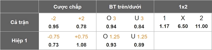 Nhận định, soi kèo Nữ Panama vs Nữ Bolivia, 7h00 ngày 3/6: Quá khó cho khách - Ảnh 5