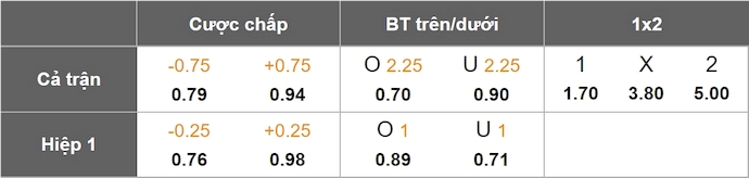 Nhận định, soi kèo Nữ Phần Lan vs Nữ Serbia, 6h00 ngày 4/6: Giữ mạch bất bại - Ảnh 1
