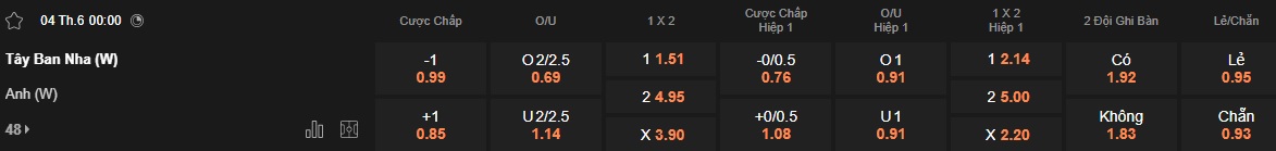 Nhận định, soi kèo Nữ Tây Ban Nha vs Nữ Anh, 00h00 ngày 4/6: Khó phân thắng bại - Ảnh 5