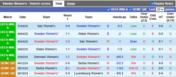 Nhận định, soi kèo nữ Thuỵ Điển vs nữ Đan Mạch, 0h30 ngày 4/6: Vé cho chủ nhà - Ảnh 1