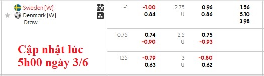 Nhận định, soi kèo nữ Thuỵ Điển vs nữ Đan Mạch, 0h30 ngày 4/6: Vé cho chủ nhà - Ảnh 5