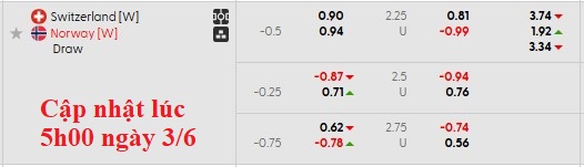 Nhận định, soi kèo nữ Thuỵ Sĩ vs nữ Na Uy, 1h00 ngày 4/6: Không khác biệt - Ảnh 5