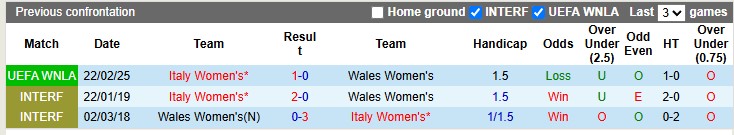 Nhận định, soi kèo nữ Wales vs nữ Italia, 0h30 ngày 4/6: Làm khó đối phương - Ảnh 3