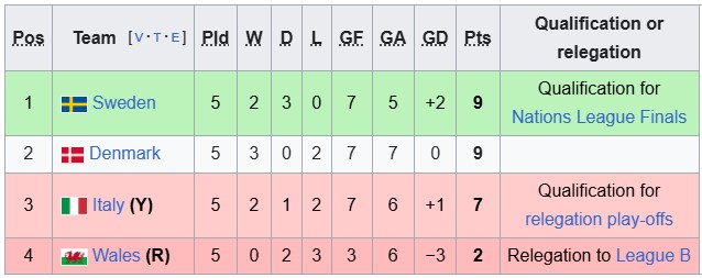 Nhận định, soi kèo nữ Wales vs nữ Italia, 0h30 ngày 4/6: Làm khó đối phương - Ảnh 4