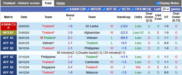 Nhận định, soi kèo Thái Lan vs Ấn Độ, 17h00 ngày 4/6: Giao hữu vui vẻ - Ảnh 1