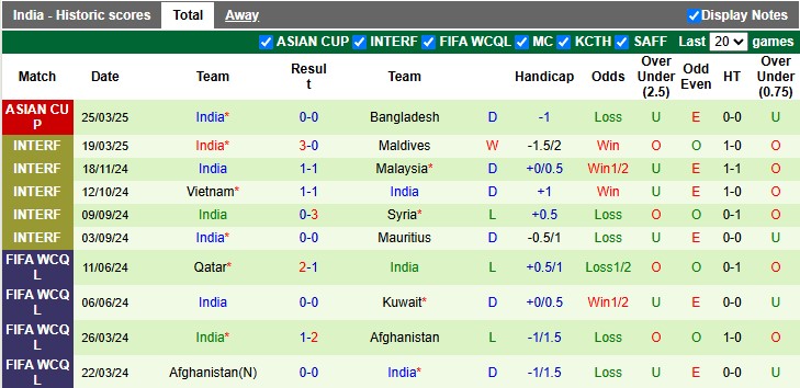 Nhận định, soi kèo Thái Lan vs Ấn Độ, 17h00 ngày 4/6: Giao hữu vui vẻ - Ảnh 2