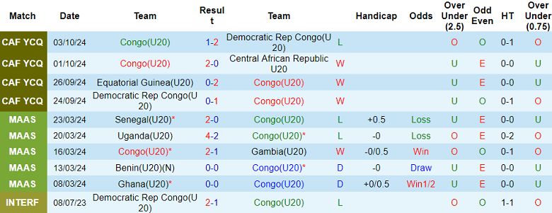 Nhận định, soi kèo U20 Congo vs U20 Nhật Bản, 19h00 ngày 4/6: Tin vào ‘tiểu Samurai’ - Ảnh 1