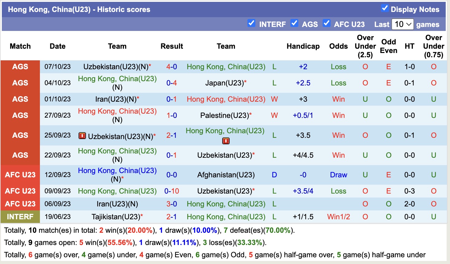 Nhận định, soi kèo U23 Thái Lan vs U23 Hong Kong, 16h00 ngày 4/6: Không hề ngon ăn - Ảnh 2