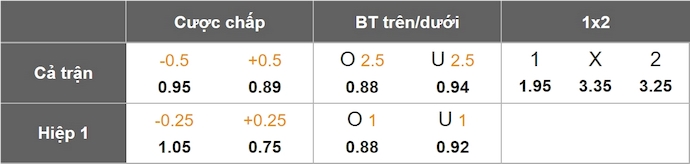Nhận định, soi kèo Vinotinto vs Libertad, 7h00 ngày 3/6: Phong độ sa sút - Ảnh 6