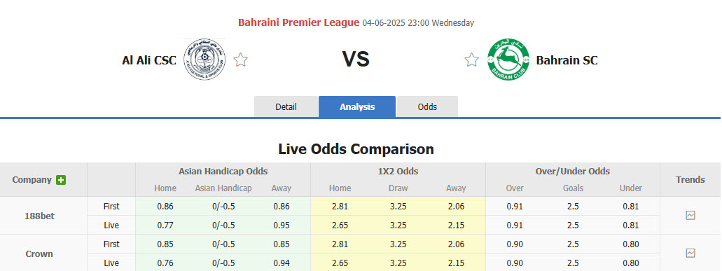 Nhận định, soi kèo Al Ali CSC vs Bahrain SC, 23h00 ngày 4/6: Trận đấu sống còn - Ảnh 1
