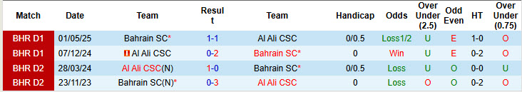 Nhận định, soi kèo Al Ali CSC vs Bahrain SC, 23h00 ngày 4/6: Trận đấu sống còn - Ảnh 4