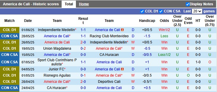 Nhận định, soi kèo America de Cali vs Junior, 8h15 ngày 5/6: Khó cho nhau - Ảnh 1