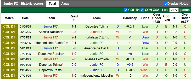 Nhận định, soi kèo America de Cali vs Junior, 8h15 ngày 5/6: Khó cho nhau - Ảnh 2