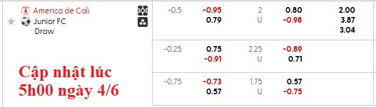 Nhận định, soi kèo America de Cali vs Junior, 8h15 ngày 5/6: Khó cho nhau - Ảnh 5