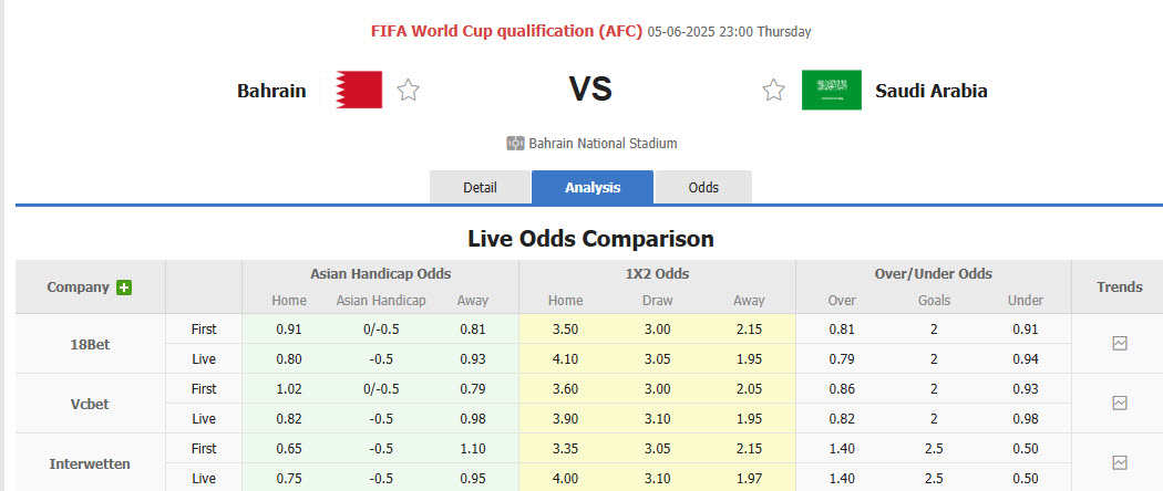 Nhận định, soi kèo Bahrain vs Saudi Arabia, 23h00 ngày 5/6: Khách đút túi 3 điểm - Ảnh 1