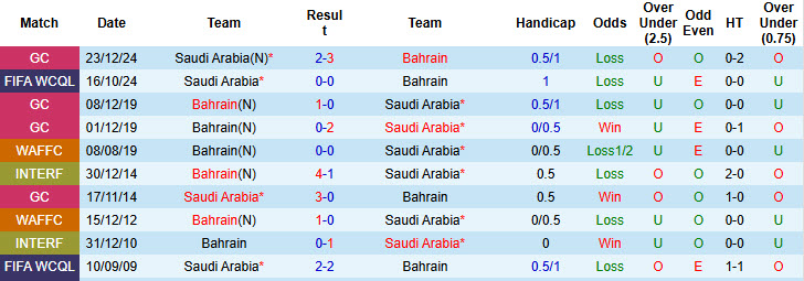 Nhận định, soi kèo Bahrain vs Saudi Arabia, 23h00 ngày 5/6: Khách đút túi 3 điểm - Ảnh 4
