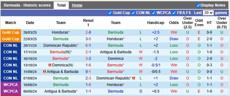 Nhận định, soi kèo Bermuda vs Cayman Islands, 6h00 ngày 5/6: 3 điểm ở lại - Ảnh 1