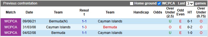 Nhận định, soi kèo Bermuda vs Cayman Islands, 6h00 ngày 5/6: 3 điểm ở lại - Ảnh 3