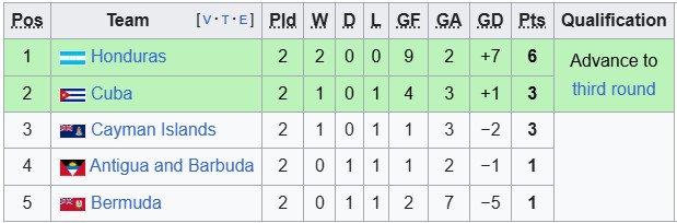 Nhận định, soi kèo Bermuda vs Cayman Islands, 6h00 ngày 5/6: 3 điểm ở lại - Ảnh 4