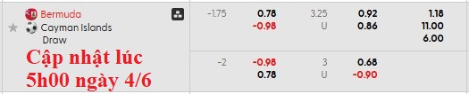 Nhận định, soi kèo Bermuda vs Cayman Islands, 6h00 ngày 5/6: 3 điểm ở lại - Ảnh 5