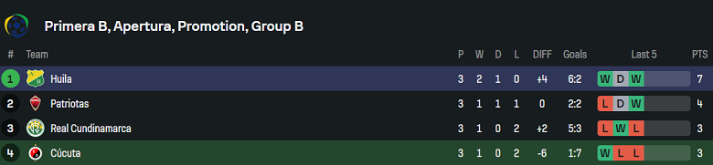 Nhận định, soi kèo Cucuta vs Atletico Huila, 04h00 ngày 6/6: Cửa trên đáng tin - Ảnh 4