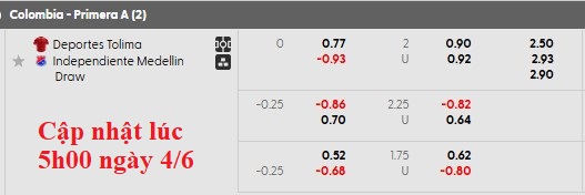 Nhận định, soi kèo Deportes Tolima vs Independiente Medellin, 6h10 ngày 5/6: Căng như dây đàn - Ảnh 5