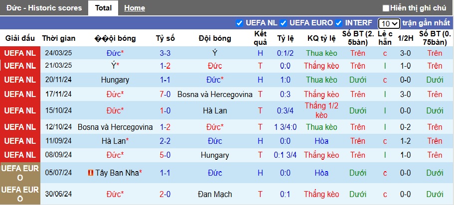 Nhận định, soi kèo Đức vs Bồ Đào Nha, 2h00 ngày 5/6: Sellecao phá dớp - Ảnh 2
