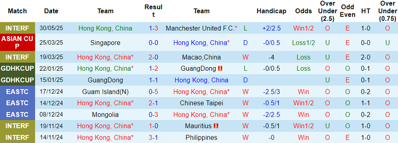 Nhận định, soi kèo Hong Kong vs Nepal, 19h00 ngày 5/6: Tin vào cửa dưới - Ảnh 1